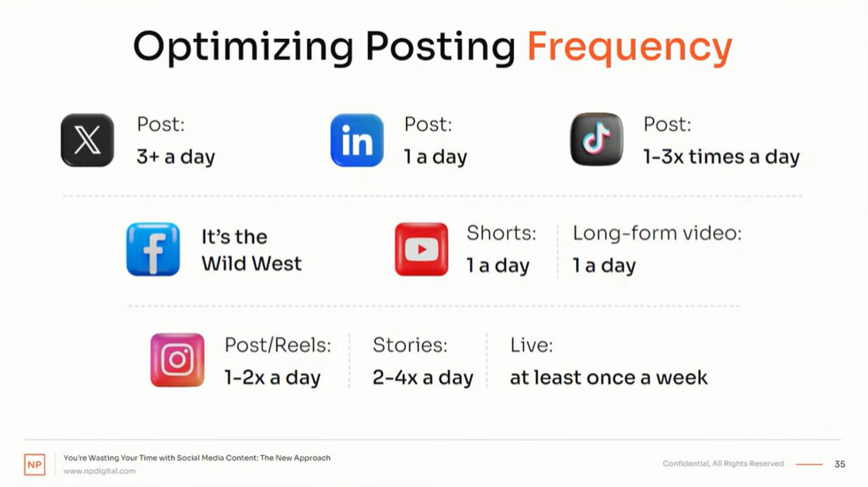 Best posting frequency for social media graphic