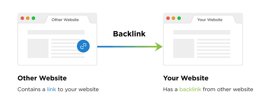 What is a backlink graphic
