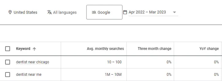 Dental SEO keyword screenshot