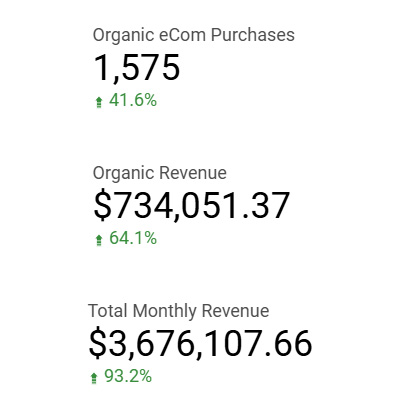 Medical device marketing sales